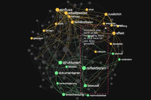 Forschungstagebuch-Gap-Analyse