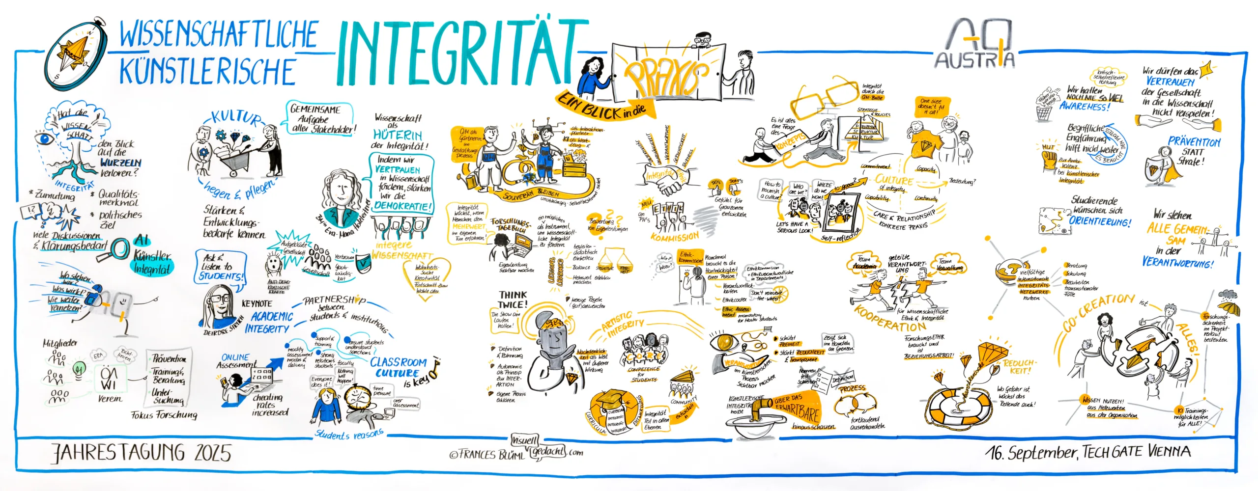 Graphic Recording by Frances Blüml