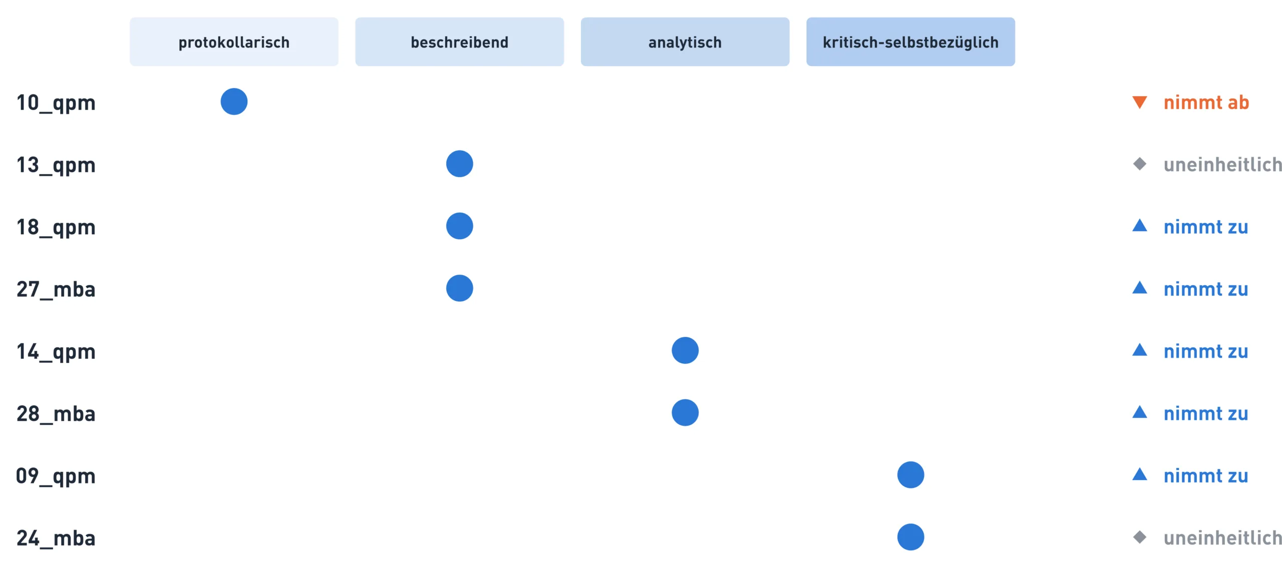 Chart: Reflexion entsteht an den Bruchstellen